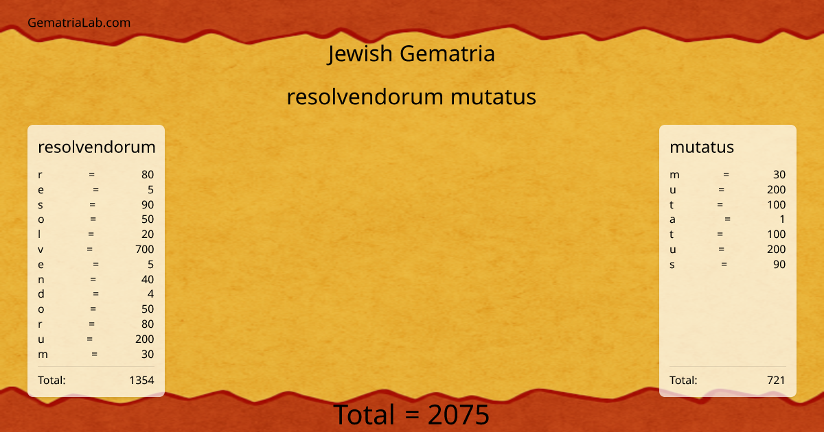 resolvendorum mutatus in jewish Gematria